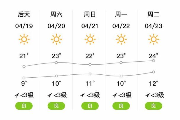 伊犁天气预报7天，伊犁天气预报7天穿衣指南？-第3张图片-巾百福