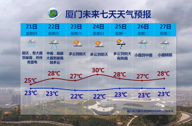 惠安天气预报15天,惠安天气预报15天最新消息?-第6张图片-巾百福 惠安天气预报15天,惠安天气预报15天最新消息?-第6张图片-巾百福