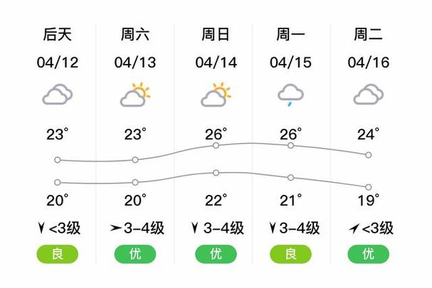 惠安天气预报15天,惠安天气预报15天最新消息?-第7张图片-巾百福 惠安天气预报15天,惠安天气预报15天最新消息?-第7张图片-巾百福