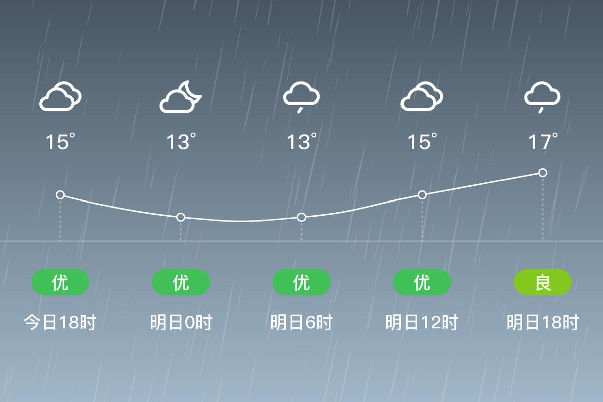 湖南娄底新化天气？湖南娄底新化天气预？-第4张图片-巾百福