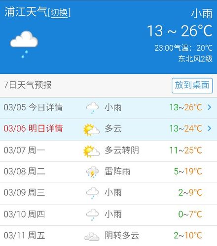40天内的天气预报,成都近40天内的天气预报?-第3张图片-巾百福 40天内的天气预报,成都近40天内的天气预报?-第3张图片-巾百福