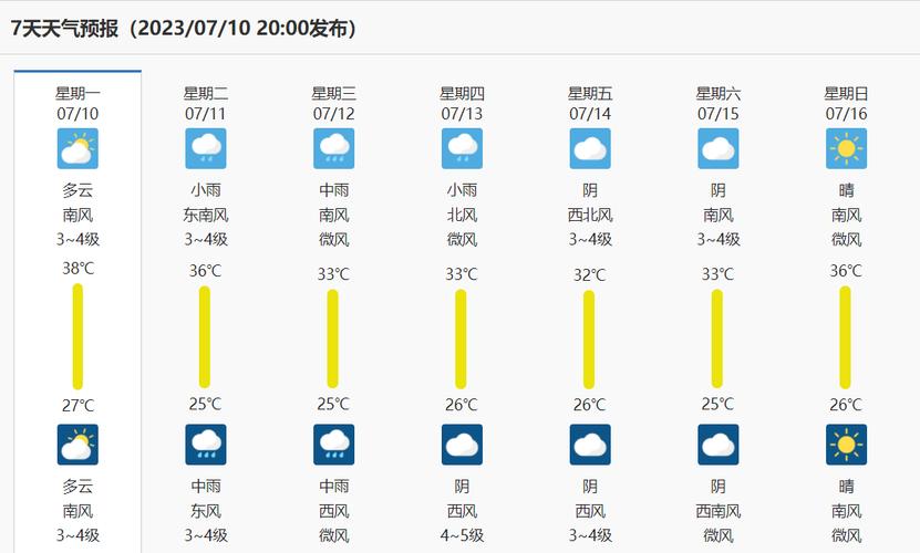 未来天气预报15天?湖北未来天气预报15天?-第3张图片-巾百福 未来天气预报15天?湖北未来天气预报15天?-第3张图片-巾百福