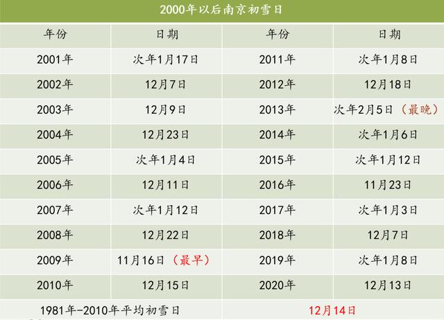 南京天气预报下雪,南京天气预报下雪准吗?-第3张图片-巾百福 南京天气预报下雪,南京天气预报下雪准吗?-第3张图片-巾百福