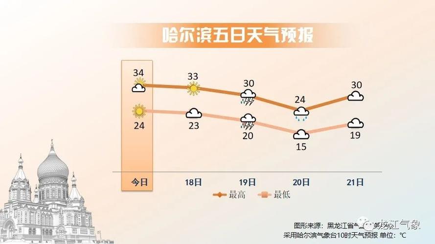 河南偃师天气预报，河南偃师天气预报15天？-第1张图片-巾百福