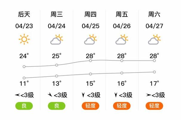 河南偃师天气预报，河南偃师天气预报15天？-第2张图片-巾百福