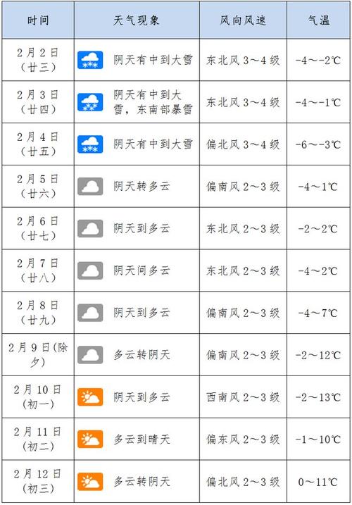 河南偃师天气预报，河南偃师天气预报15天？-第5张图片-巾百福