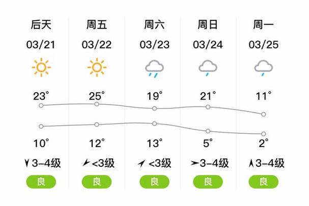 河南偃师天气预报，河南偃师天气预报15天？-第4张图片-巾百福