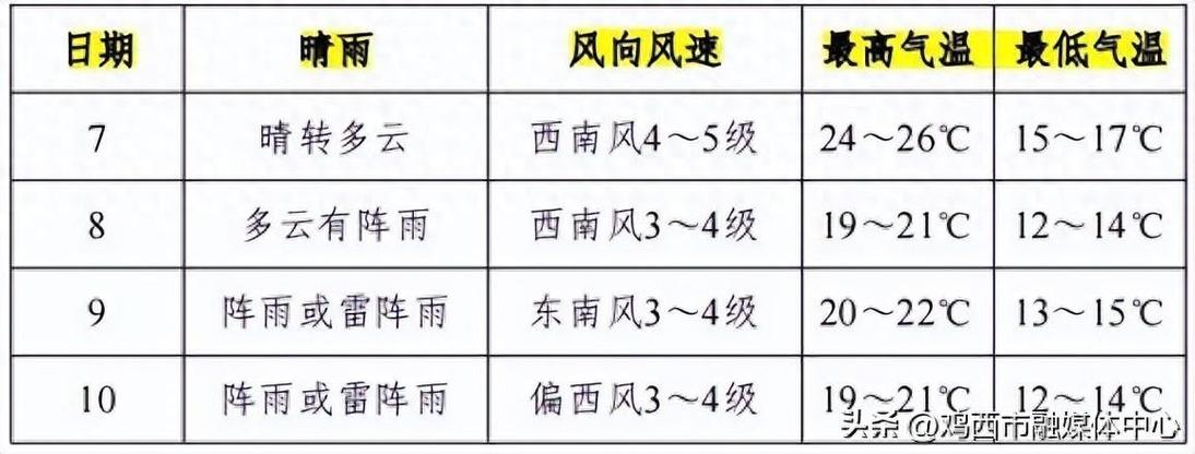 冀州区天气预报详情，冀州天气预报24小时天气预报？-第2张图片-巾百福