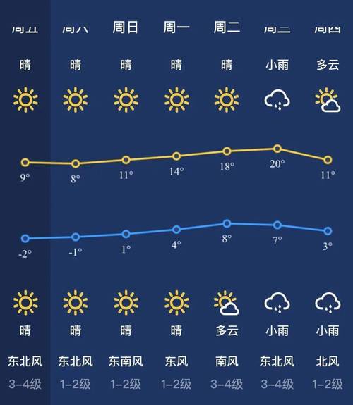 江西新余天气预报？江西新余天气预报未来7天查询？-第5张图片-巾百福