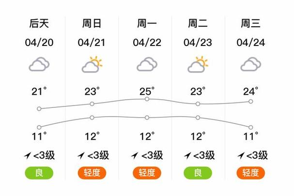 咸阳天气预报40天?咸阳天气预报40天查询百度?-第4张图片-巾百福 咸阳天气预报40天?咸阳天气预报40天查询百度?-第4张图片-巾百福