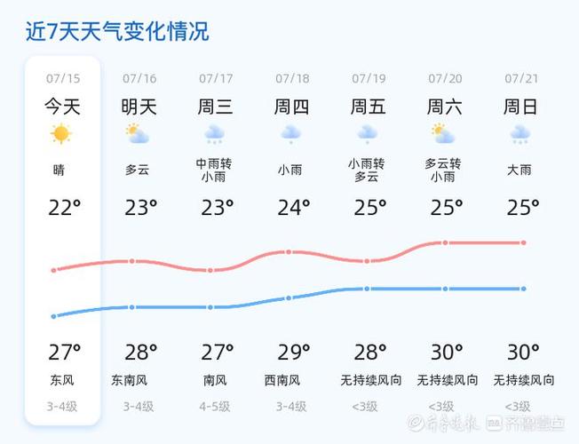 民乐天气预报一周,民乐天气预报一周15天?-第2张图片-巾百福 民乐天气预报一周,民乐天气预报一周15天?-第2张图片-巾百福