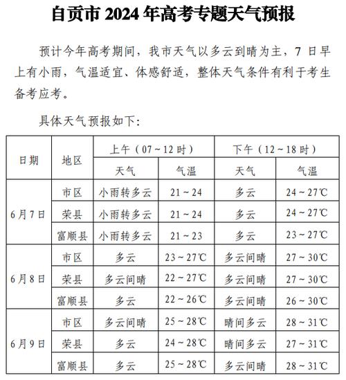 荣县天气预报15天,自贡市荣县天气预报15天-第4张图片-巾百福 荣县天气预报15天,自贡市荣县天气预报15天-第4张图片-巾百福