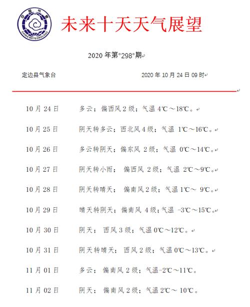 凤凰县天气预报7天，凤凰县一周天气-第3张图片-巾百福