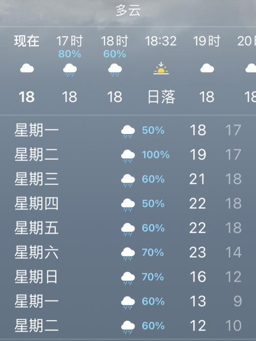 凤凰县天气预报7天，凤凰县一周天气-第5张图片-巾百福