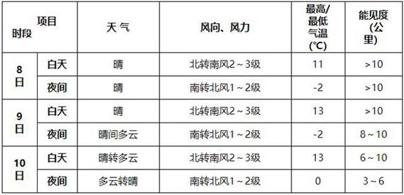 北京天气预气预报,北京八月份天气预报-第6张图片-巾百福 北京天气预气预报,北京八月份天气预报-第6张图片-巾百福
