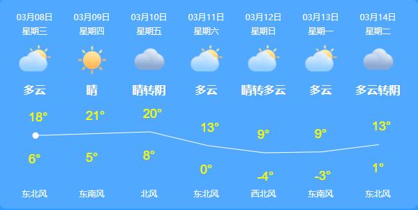 北京天气预气预报,北京八月份天气预报-第7张图片-巾百福 北京天气预气预报,北京八月份天气预报-第7张图片-巾百福