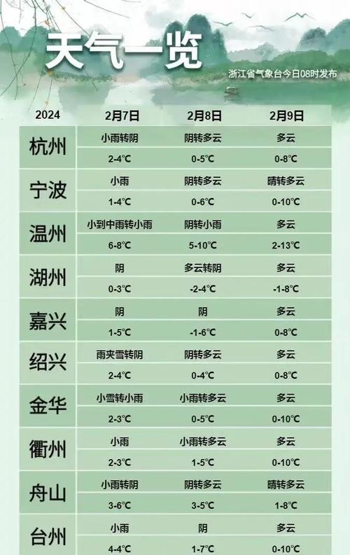 龙泉天气预报7天,龙泉天气预报7天查询结果?-第5张图片-巾百福 龙泉天气预报7天,龙泉天气预报7天查询结果?-第5张图片-巾百福