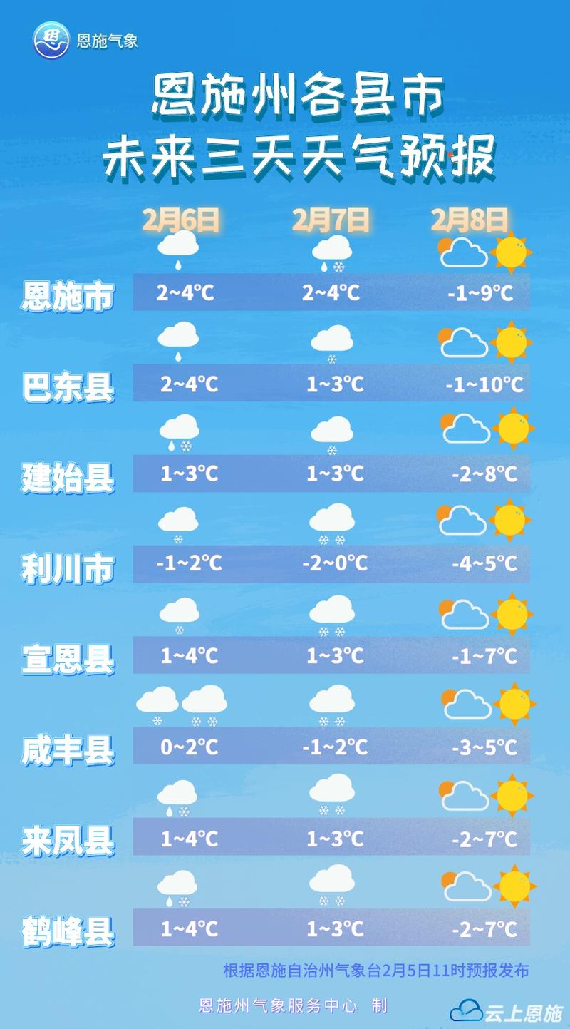 湖北咸丰天气预报，湖北咸丰天气预报30天？-第5张图片-巾百福