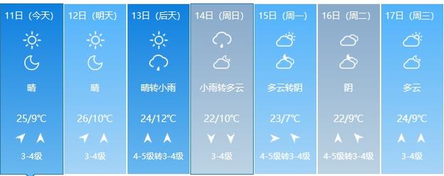 阳泉天气预报一周?阳泉天气预报一周15天查询结果?-第2张图片-巾百福 阳泉天气预报一周?阳泉天气预报一周15天查询结果?-第2张图片-巾百福