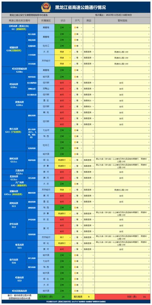 同江天气预报七天?同江天气预报30天?-第4张图片-巾百福 同江天气预报七天?同江天气预报30天?-第4张图片-巾百福