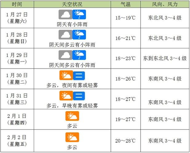 琼海天气预报30天?琼海天气预报30天查询百度百科电话?-第1张图片-巾百福 琼海天气预报30天?琼海天气预报30天查询百度百科电话?-第1张图片-巾百福