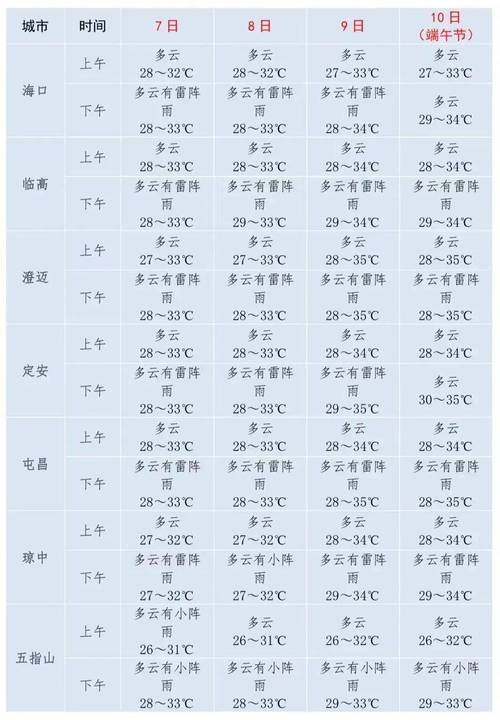 琼海天气预报30天?琼海天气预报30天查询百度百科电话?-第2张图片-巾百福 琼海天气预报30天?琼海天气预报30天查询百度百科电话?-第2张图片-巾百福