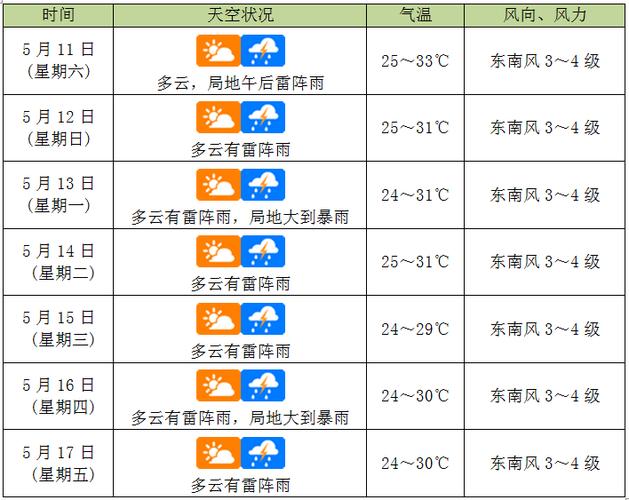 琼海天气预报30天?琼海天气预报30天查询百度百科电话?-第5张图片-巾百福 琼海天气预报30天?琼海天气预报30天查询百度百科电话?-第5张图片-巾百福