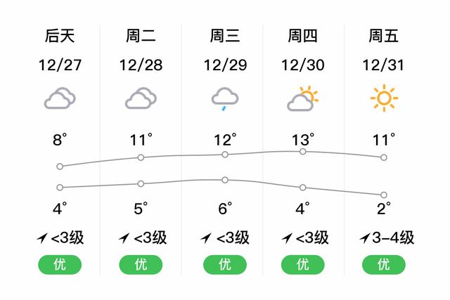 瑞安天气预报一周,浙江温州瑞安天气预报一周-第4张图片-巾百福 瑞安天气预报一周,浙江温州瑞安天气预报一周-第4张图片-巾百福