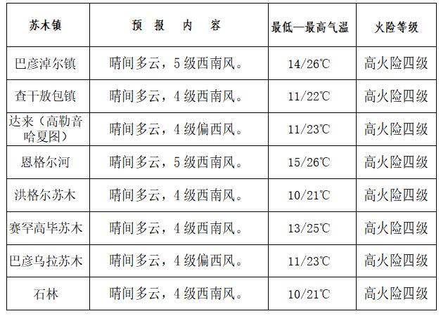 瑞安天气预报一周,浙江温州瑞安天气预报一周-第5张图片-巾百福 瑞安天气预报一周,浙江温州瑞安天气预报一周-第5张图片-巾百福