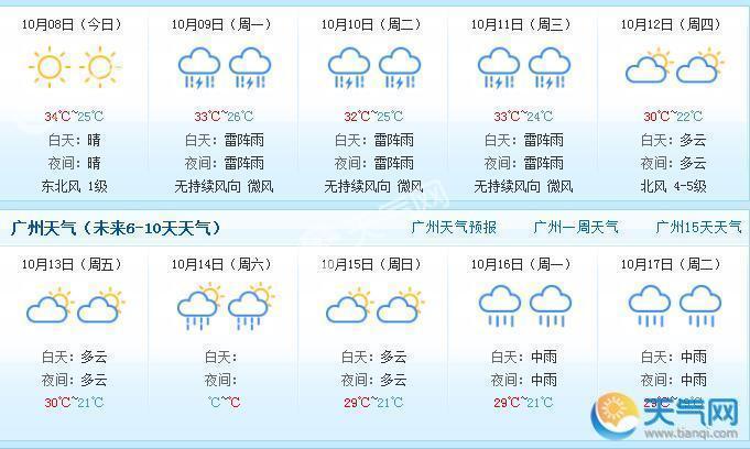广东天气最新消息?广东天气最新消息暴雨情况?-第5张图片-巾百福 广东天气最新消息?广东天气最新消息暴雨情况?-第5张图片-巾百福