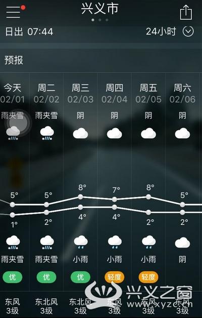 兴义天气预报一周，兴义天气预报一周查询表？-第3张图片-巾百福