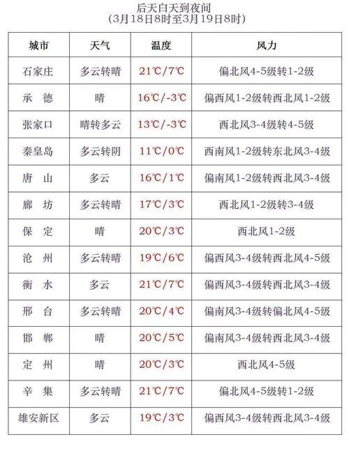 牙克石市天气预报,呼伦贝尔牙克石市天气预报?-第5张图片-巾百福 牙克石市天气预报,呼伦贝尔牙克石市天气预报?-第5张图片-巾百福