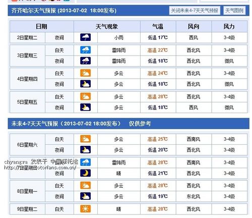 德州天气预报7天，德州天气预报7天一周气温查询表-第2张图片-巾百福