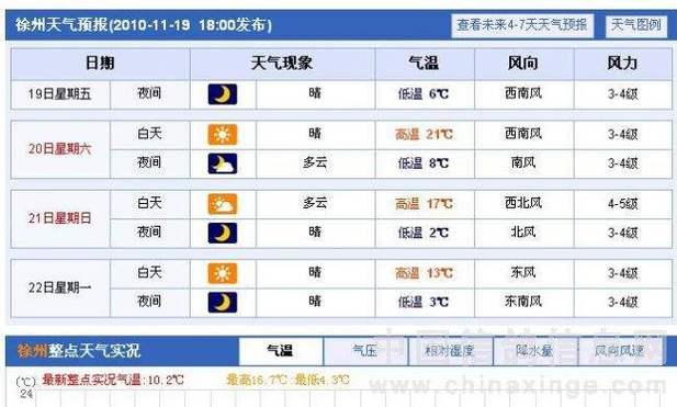 长沙韶山天气预报？长沙韶山天气预报7天？-第4张图片-巾百福
