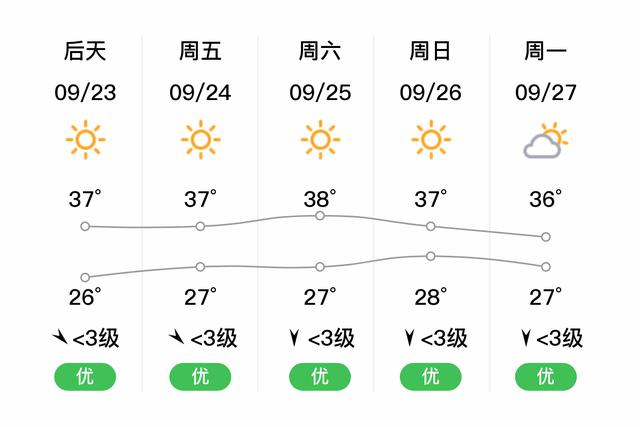长沙韶山天气预报？长沙韶山天气预报7天？-第3张图片-巾百福
