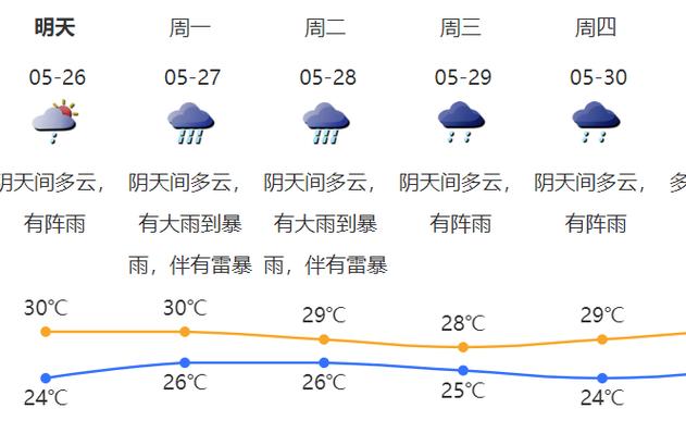 深圳天气预报下载?深圳天气预报下载安装最新版?-第4张图片-巾百福 深圳天气预报下载?深圳天气预报下载安装最新版?-第4张图片-巾百福