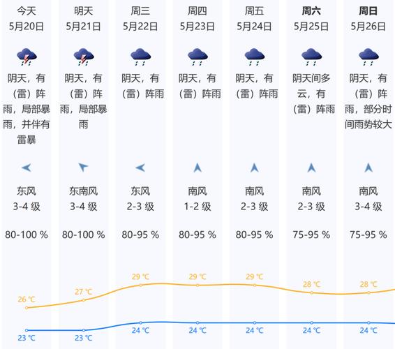 深圳天气预报下载?深圳天气预报下载安装最新版?-第5张图片-巾百福 深圳天气预报下载?深圳天气预报下载安装最新版?-第5张图片-巾百福