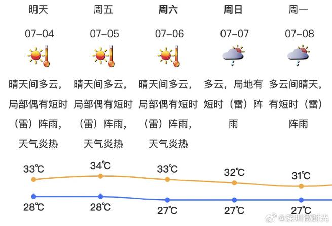 深圳天气预报下载?深圳天气预报下载安装最新版?-第6张图片-巾百福 深圳天气预报下载?深圳天气预报下载安装最新版?-第6张图片-巾百福