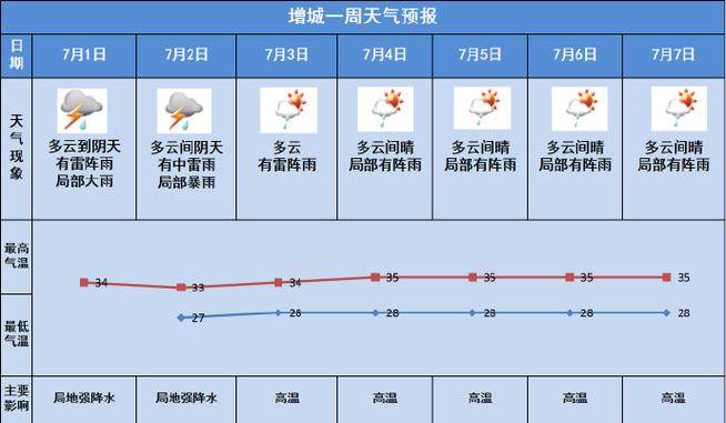 广州花都天气预报,广州花都天气预报24小时详情?-第4张图片-巾百福 广州花都天气预报,广州花都天气预报24小时详情?-第4张图片-巾百福