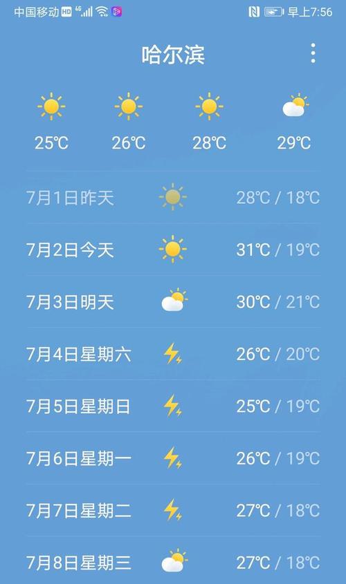 哈市天气预报7天,城市天气预报-第1张图片-巾百福 哈市天气预报7天,城市天气预报-第1张图片-巾百福