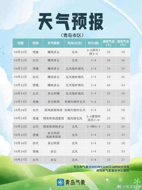 哈市天气预报7天,城市天气预报-第2张图片-巾百福 哈市天气预报7天,城市天气预报-第2张图片-巾百福