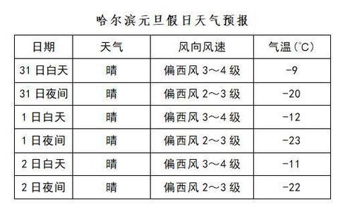哈市天气预报7天,城市天气预报-第5张图片-巾百福 哈市天气预报7天,城市天气预报-第5张图片-巾百福