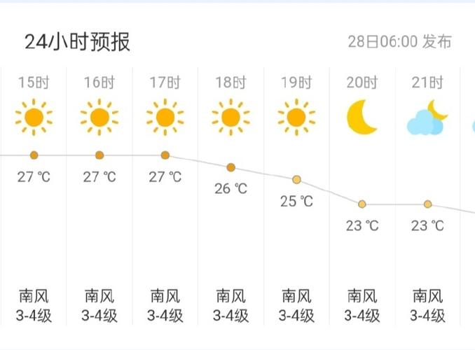 樟树天气预报一周?樟树天气预报30?-第2张图片-巾百福 樟树天气预报一周?樟树天气预报30?-第2张图片-巾百福
