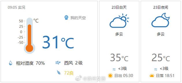 泾县天气预报7天,泾县天气预报7天一周-第5张图片-巾百福 泾县天气预报7天,泾县天气预报7天一周-第5张图片-巾百福