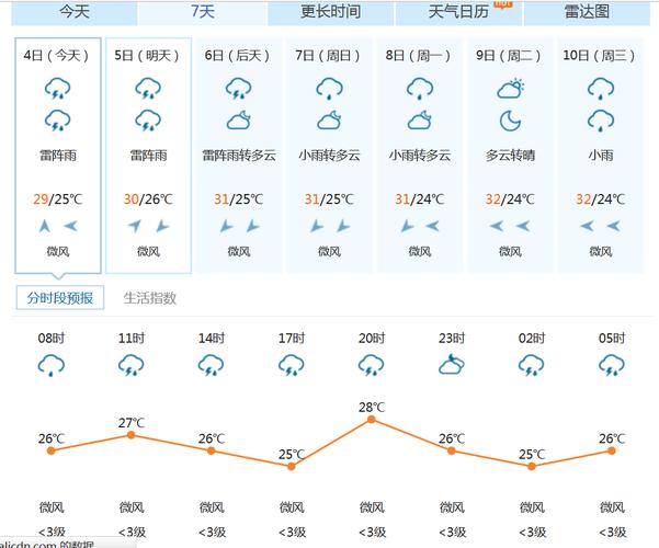 太和天气预报40天?太和天气预报天气30天?-第1张图片-巾百福 太和天气预报40天?太和天气预报天气30天?-第1张图片-巾百福