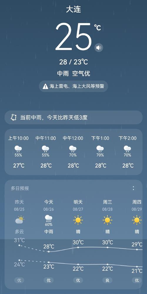 太和天气预报40天?太和天气预报天气30天?-第4张图片-巾百福 太和天气预报40天?太和天气预报天气30天?-第4张图片-巾百福