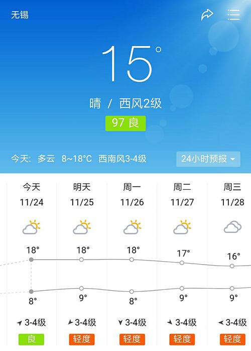 太和天气预报40天?太和天气预报天气30天?-第5张图片-巾百福 太和天气预报40天?太和天气预报天气30天?-第5张图片-巾百福
