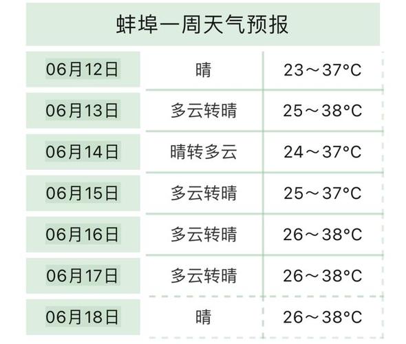 怀远天气预报15天,怀远天气预报15天天气?-第1张图片-巾百福 怀远天气预报15天,怀远天气预报15天天气?-第1张图片-巾百福