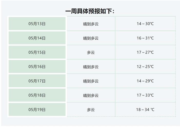 怀远天气预报15天,怀远天气预报15天天气?-第4张图片-巾百福 怀远天气预报15天,怀远天气预报15天天气?-第4张图片-巾百福