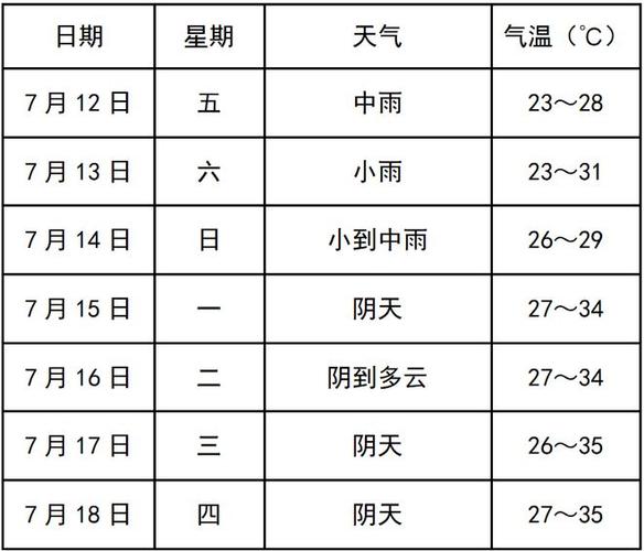 昌乐天气预报30天，昌乐天气预报30天查询百度-第2张图片-巾百福